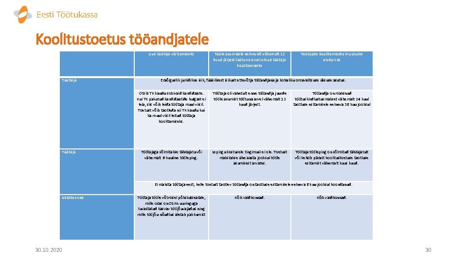 Koolitustoetus tööandjatele Taotleja Töötaja Uue töötaja värbamiseks Tööle asumisele eelnevalt vähemalt 12 kuud järjest