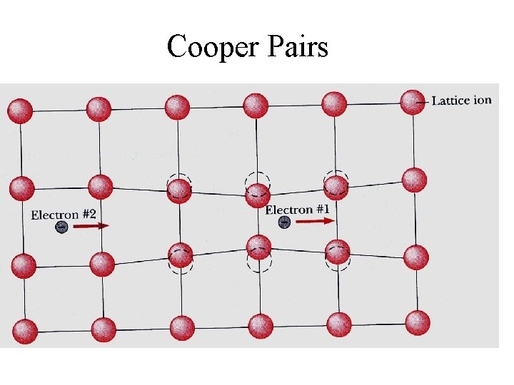 Cooper Pairs 