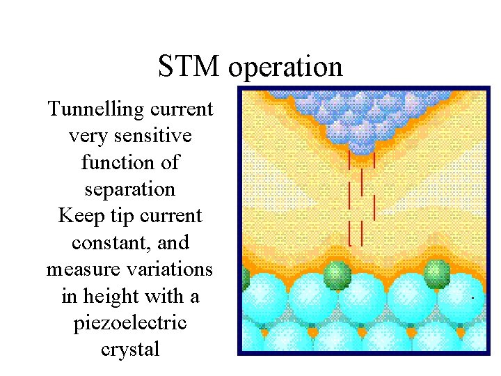 STM operation Tunnelling current very sensitive function of separation Keep tip current constant, and