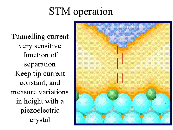 STM operation Tunnelling current very sensitive function of separation Keep tip current constant, and