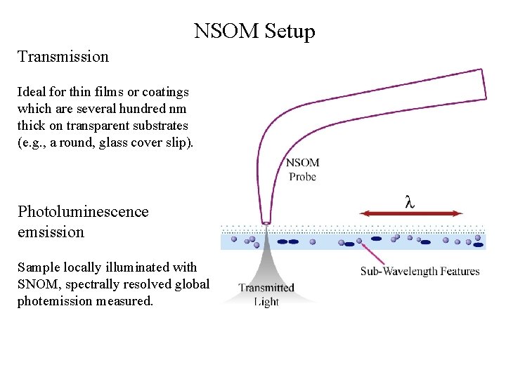 NSOM Setup Transmission Ideal for thin films or coatings which are several hundred nm