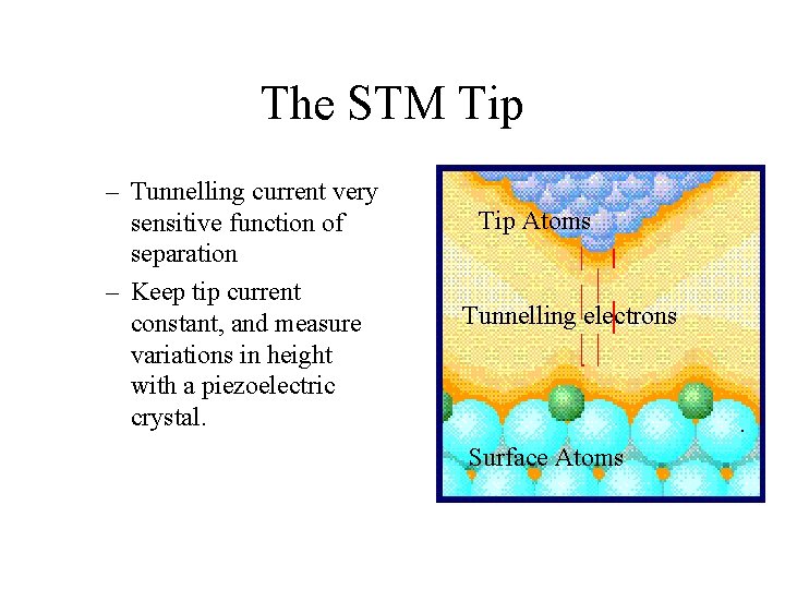 The STM Tip – Tunnelling current very sensitive function of separation – Keep tip