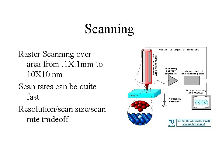 Scanning Raster Scanning over area from. 1 X. 1 mm to 10 X 10