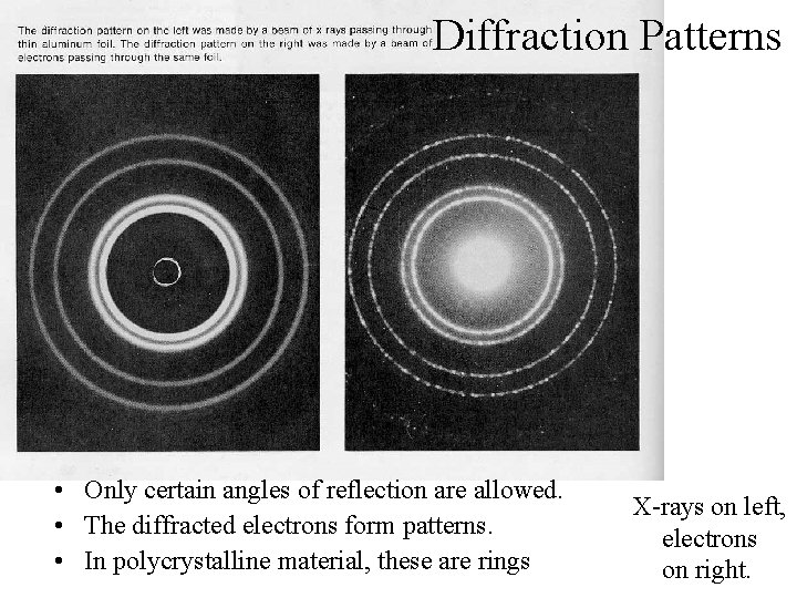 Diffraction Patterns • Only certain angles of reflection are allowed. • The diffracted electrons