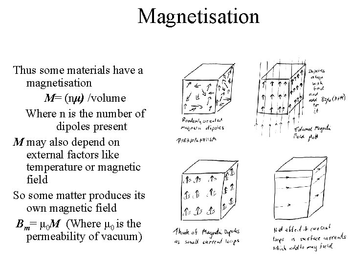 Magnetisation Thus some materials have a magnetisation M= (nμ) /volume Where n is the