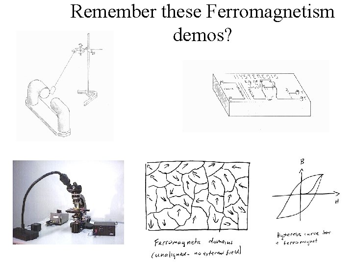 Remember these Ferromagnetism demos? 