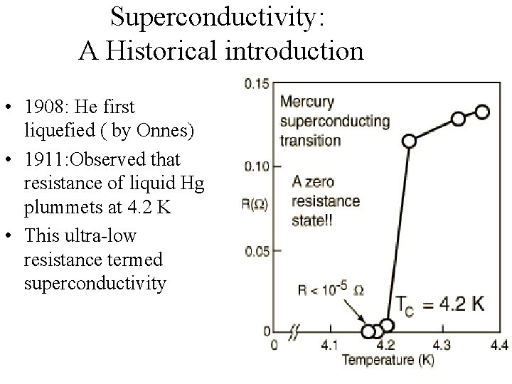 Superconductivity: A Historical introduction • 1908: He first liquefied ( by Onnes) • 1911:
