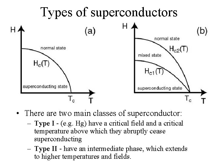Types of superconductors • There are two main classes of superconductor: – Type I