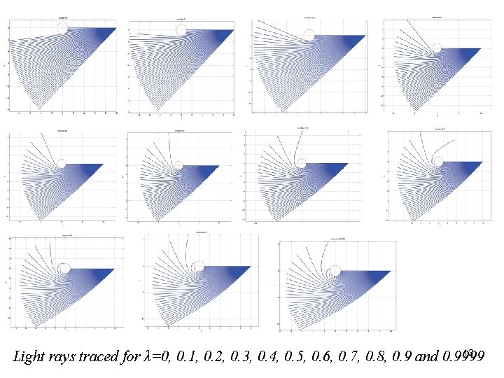 13 Light rays traced for λ=0, 0. 1, 0. 2, 0. 3, 0. 4,