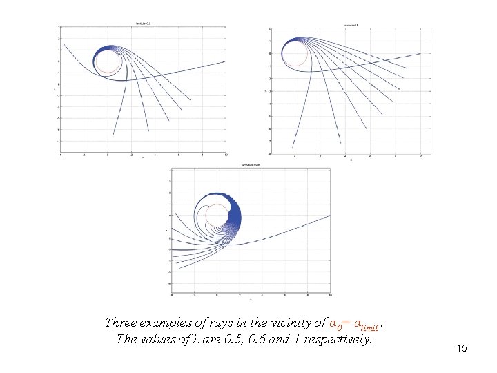 Three examples of rays in the vicinity of α 0= αlimit. The values of