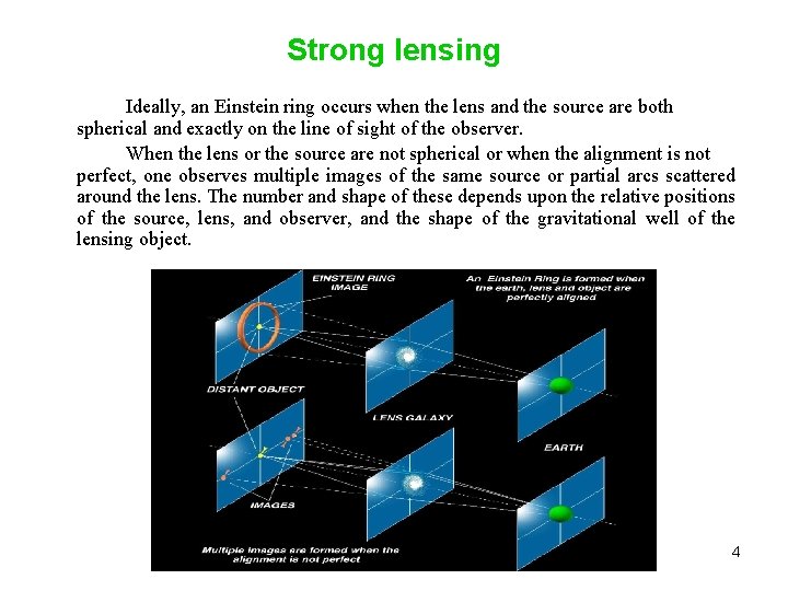 Strong lensing Ideally, an Einstein ring occurs when the lens and the source are