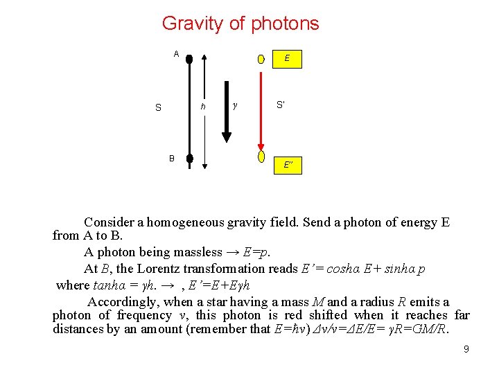 Gravity of photons A E h S B γ S’ E’’ Consider a homogeneous