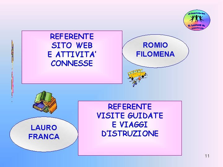 REFERENTE SITO WEB E ATTIVITA’ CONNESSE LAURO FRANCA ROMIO FILOMENA REFERENTE VISITE GUIDATE E