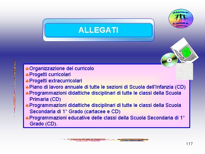 ALLEGATI Organizzazione del curricolo Progetti curricolari Progetti extracurricolari Piano di lavoro annuale di tutte