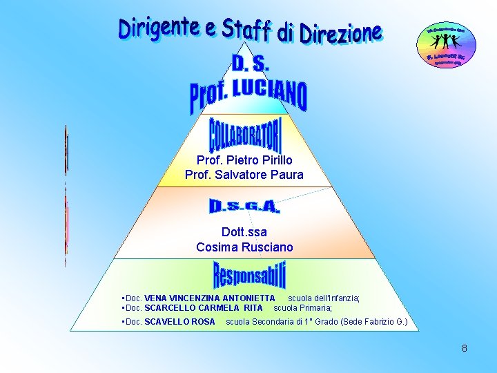 Prof. Pietro Pirillo Prof. Salvatore Paura Dott. ssa Cosima Rusciano • Doc. VENA VINCENZINA