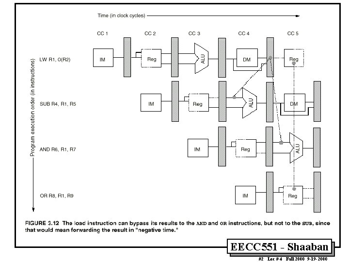 EECC 551 - Shaaban #2 Lec # 4 Fall 2000 9 -19 -2000 