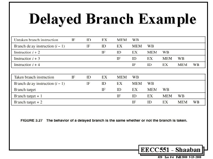 Delayed Branch Example EECC 551 - Shaaban #20 Lec # 4 Fall 2000 9