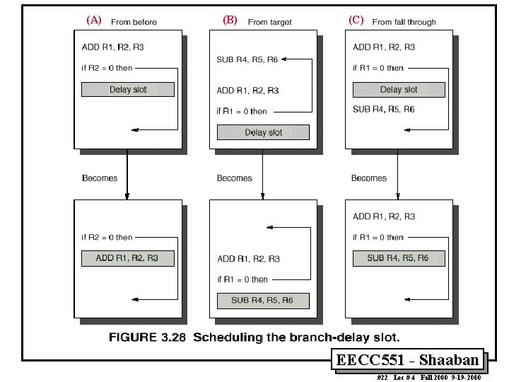 (A) (B) (C) EECC 551 - Shaaban #22 Lec # 4 Fall 2000 9