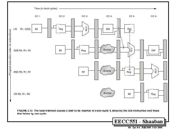 EECC 551 - Shaaban #4 Lec # 4 Fall 2000 9 -19 -2000 