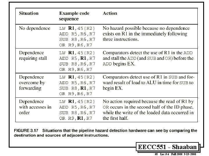 EECC 551 - Shaaban #5 Lec # 4 Fall 2000 9 -19 -2000 