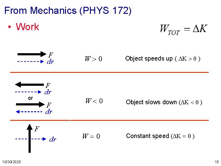 From Mechanics (PHYS 172) • Work F dr or F dr 10/30/2020 W>0 Object
