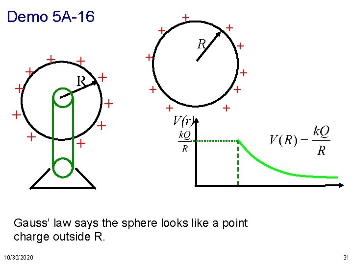Demo 5 A-16 + + + R + + + + + V(r) +