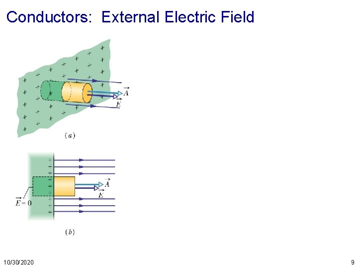 Conductors: External Electric Field 10/30/2020 9 