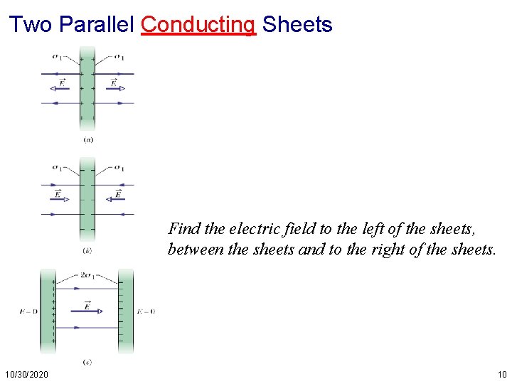 Two Parallel Conducting Sheets Find the electric field to the left of the sheets,