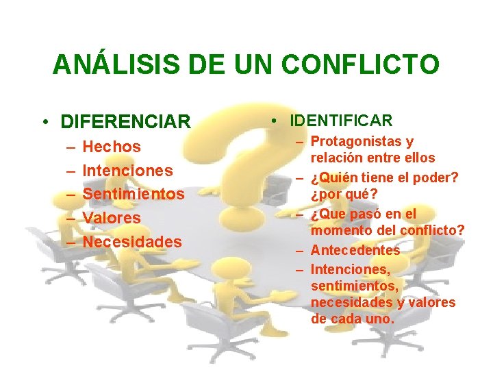 ANÁLISIS DE UN CONFLICTO • DIFERENCIAR – – – Hechos Intenciones Sentimientos Valores Necesidades