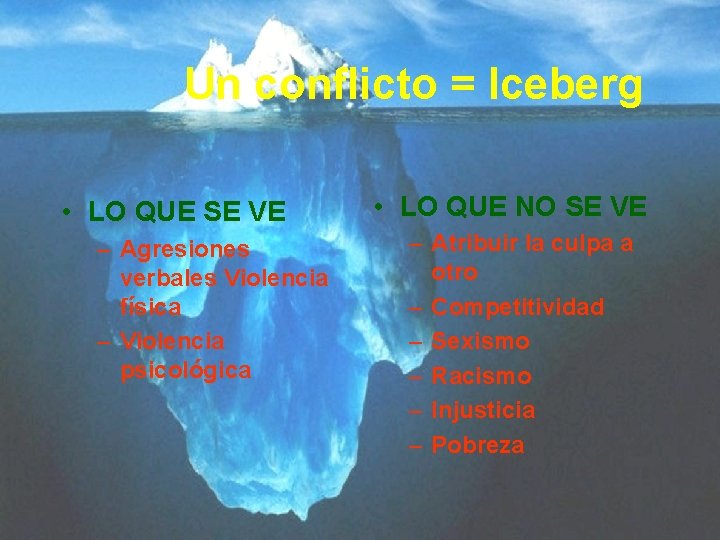 Un conflicto = Iceberg • LO QUE SE VE – Agresiones verbales Violencia física