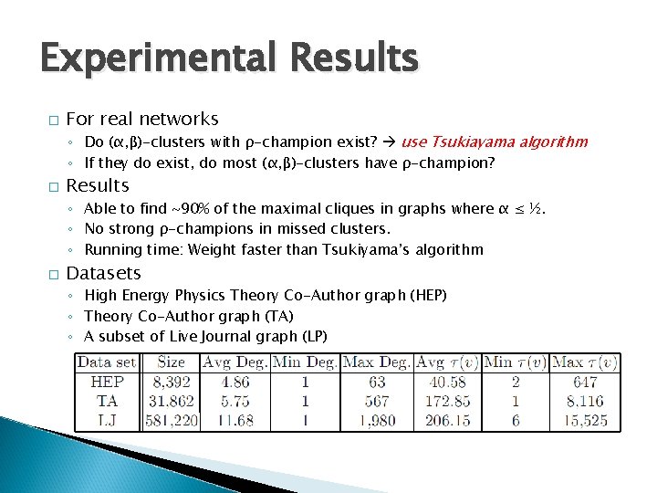 Experimental Results � For real networks ◦ Do (α, β)-clusters with ρ-champion exist? use