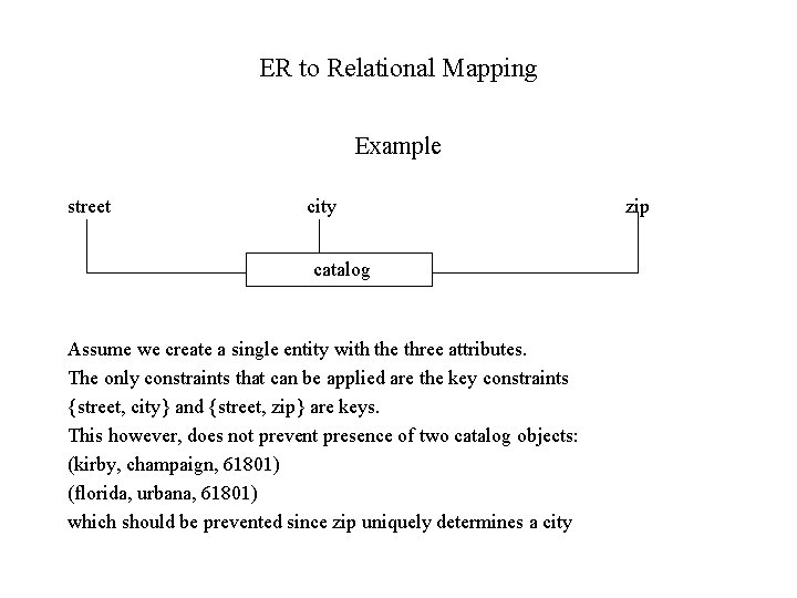 ER to Relational Mapping Example street city catalog Assume we create a single entity