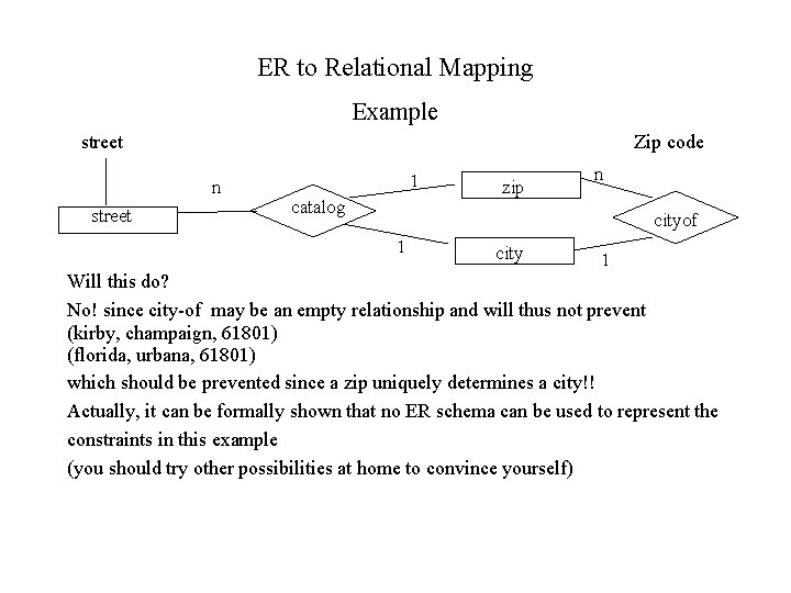 ER to Relational Mapping Example street Zip code n street 1 catalog zip n
