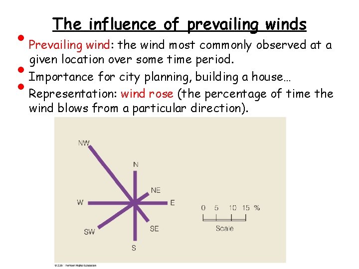  • • • The influence of prevailing winds Prevailing wind: the wind most