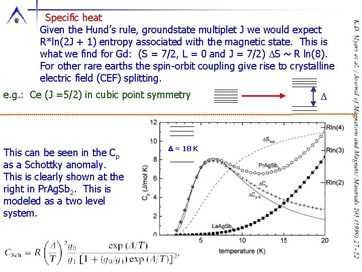 Specific heat Given the Hund’s rule, groundstate multiplet J we would expect R*ln(2 J