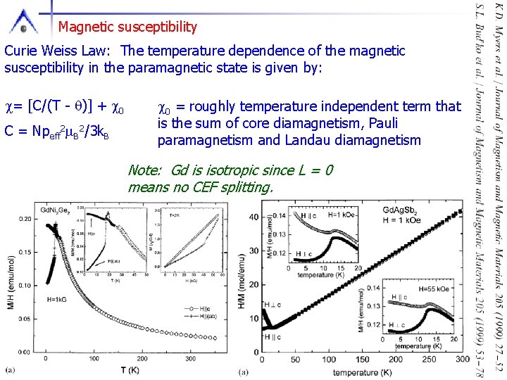 Magnetic susceptibility Curie Weiss Law: The temperature dependence of the magnetic susceptibility in the
