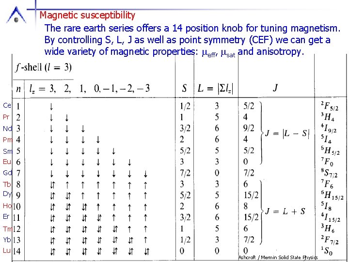 Magnetic susceptibility The rare earth series offers a 14 position knob for tuning magnetism.