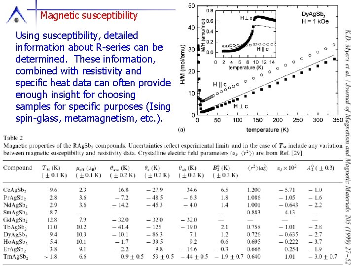 Magnetic susceptibility Using susceptibility, detailed information about R-series can be determined. These information, combined