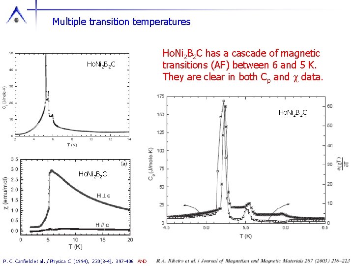 Multiple transition temperatures Ho. Ni 2 B 2 C has a cascade of magnetic
