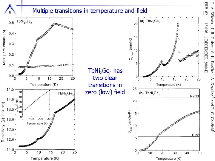 Multiple transitions in temperature and field Tb. Ni 2 Ge 2 has two clear