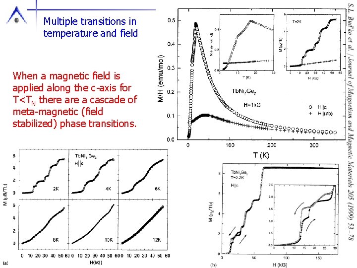 Multiple transitions in temperature and field When a magnetic field is applied along the