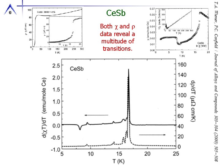 Ce. Sb Both c and r data reveal a multitude of transitions. 