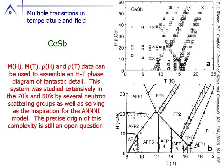 Multiple transitions in temperature and field Ce. Sb M(H), M(T), r(H) and r(T) data