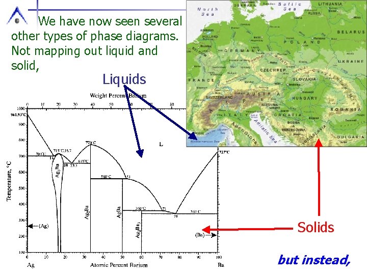 We have now seen several other types of phase diagrams. Not mapping out liquid