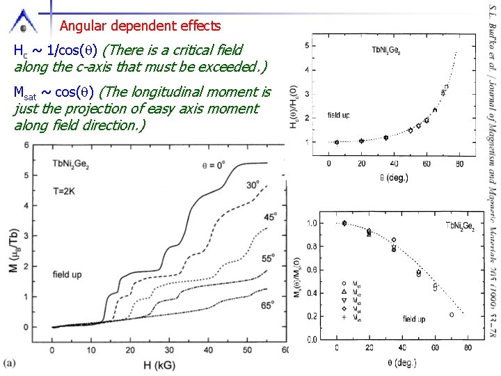 Angular dependent effects Hc ~ 1/cos(q) (There is a critical field along the c-axis