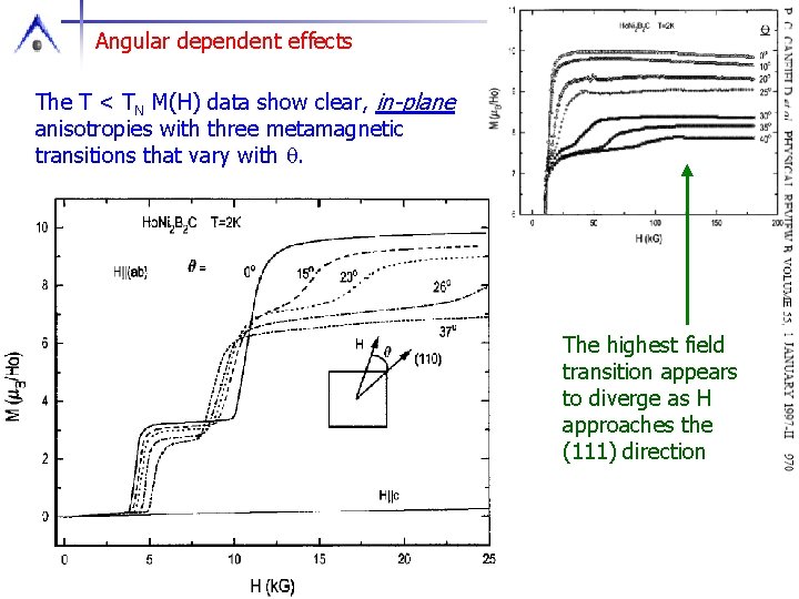 Angular dependent effects The T < TN M(H) data show clear, in-plane anisotropies with