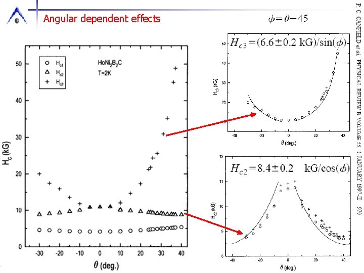 Angular dependent effects 