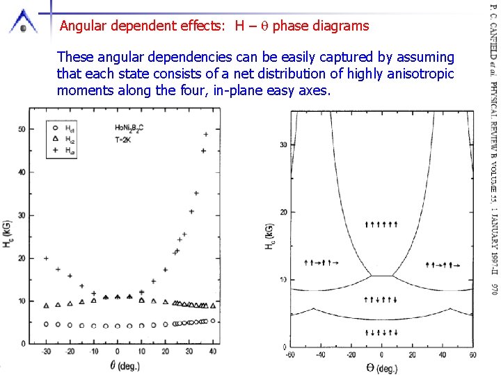 Angular dependent effects: H – q phase diagrams These angular dependencies can be easily
