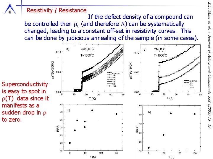 Resistivity / Resistance If the defect density of a compound can be controlled then