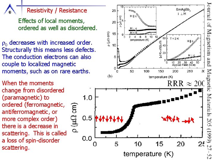 Resistivity / Resistance Effects of local moments, ordered as well as disordered. r 0